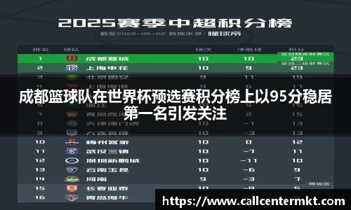 成都篮球队在世界杯预选赛积分榜上以95分稳居第一名引发关注